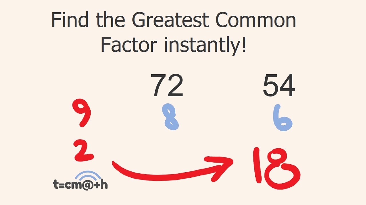 Lets calculate the gcf of 32 and 80: Use this simple trick to solve it fast!