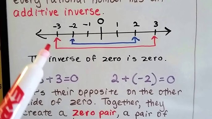 Opposite of 0: Finding what number is the inverse.