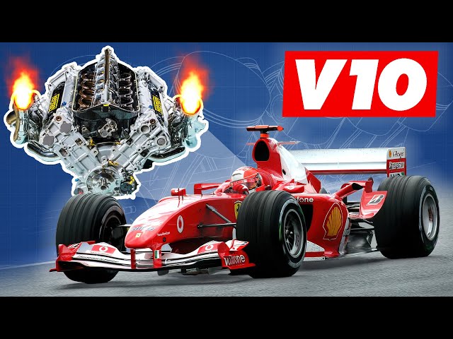 RPM F1 Engine: Future Trends and Innovations to Watch