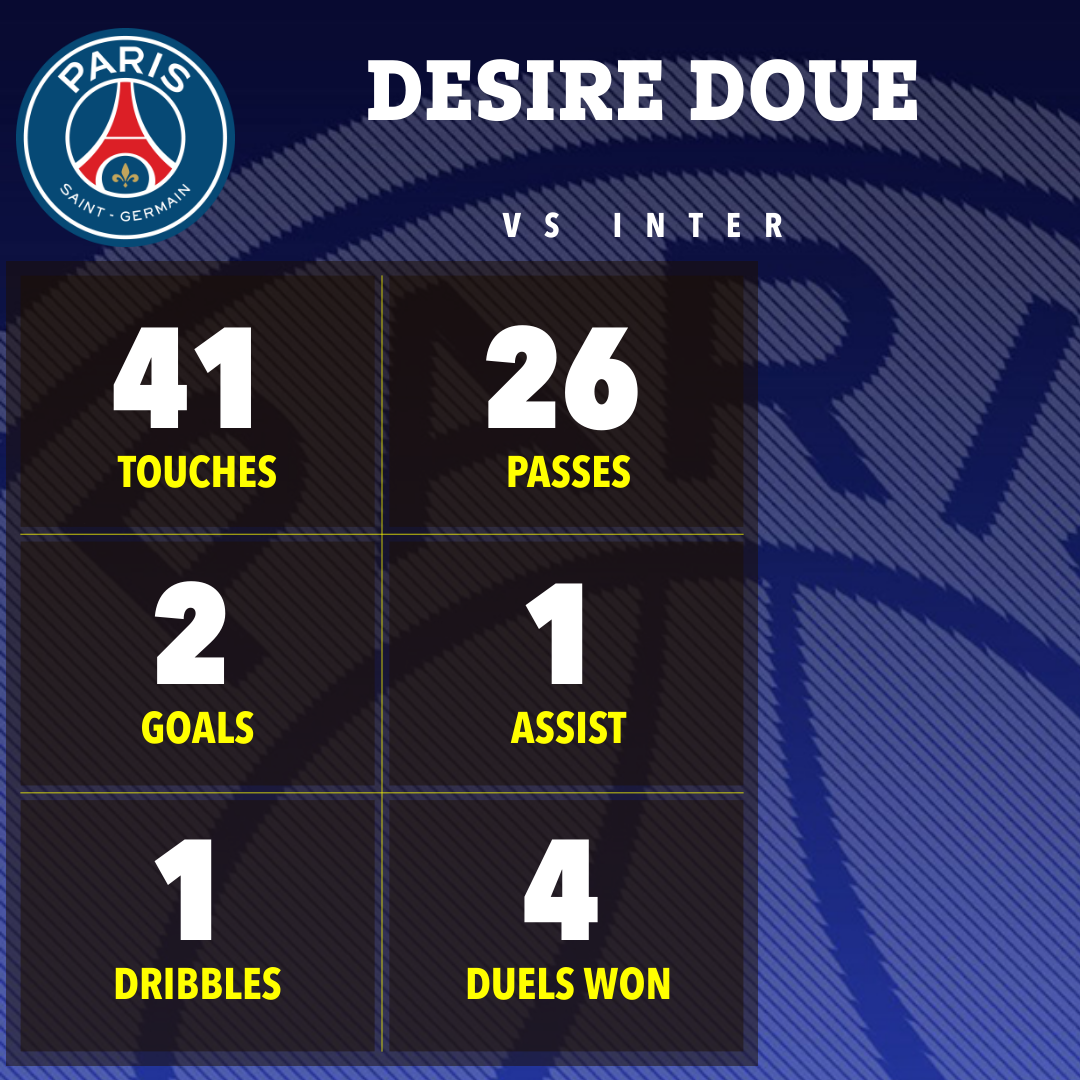 PSG Player Ratings: What do the stats reveal this year?