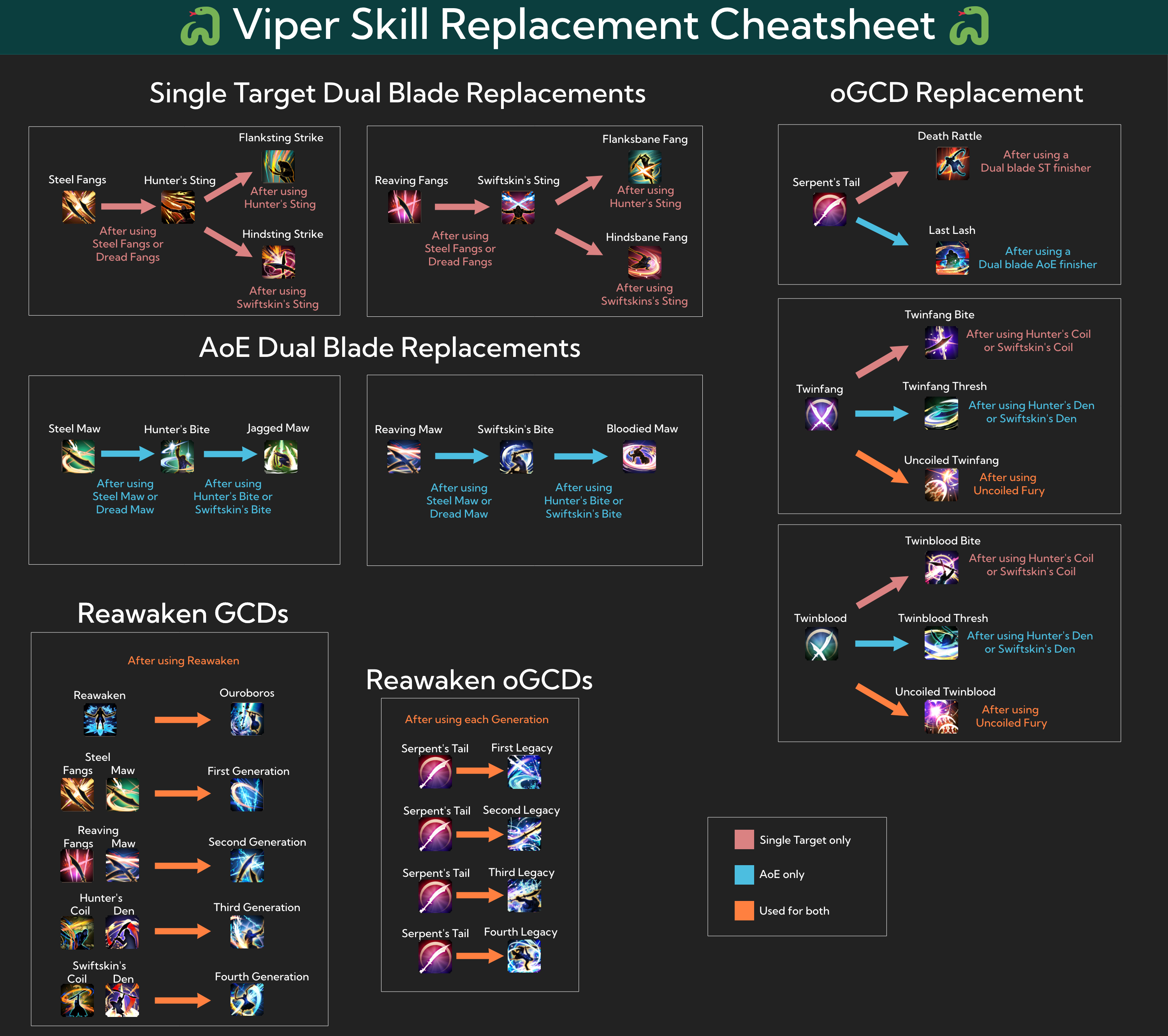 Viper Rotation FF14 Explained Learn How to Optimize Damage Fast