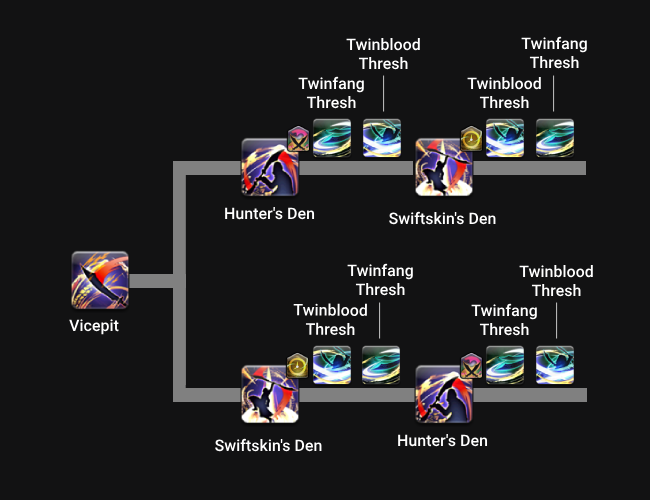 Viper Rotation FF14 Explained Learn How to Optimize Damage Fast
