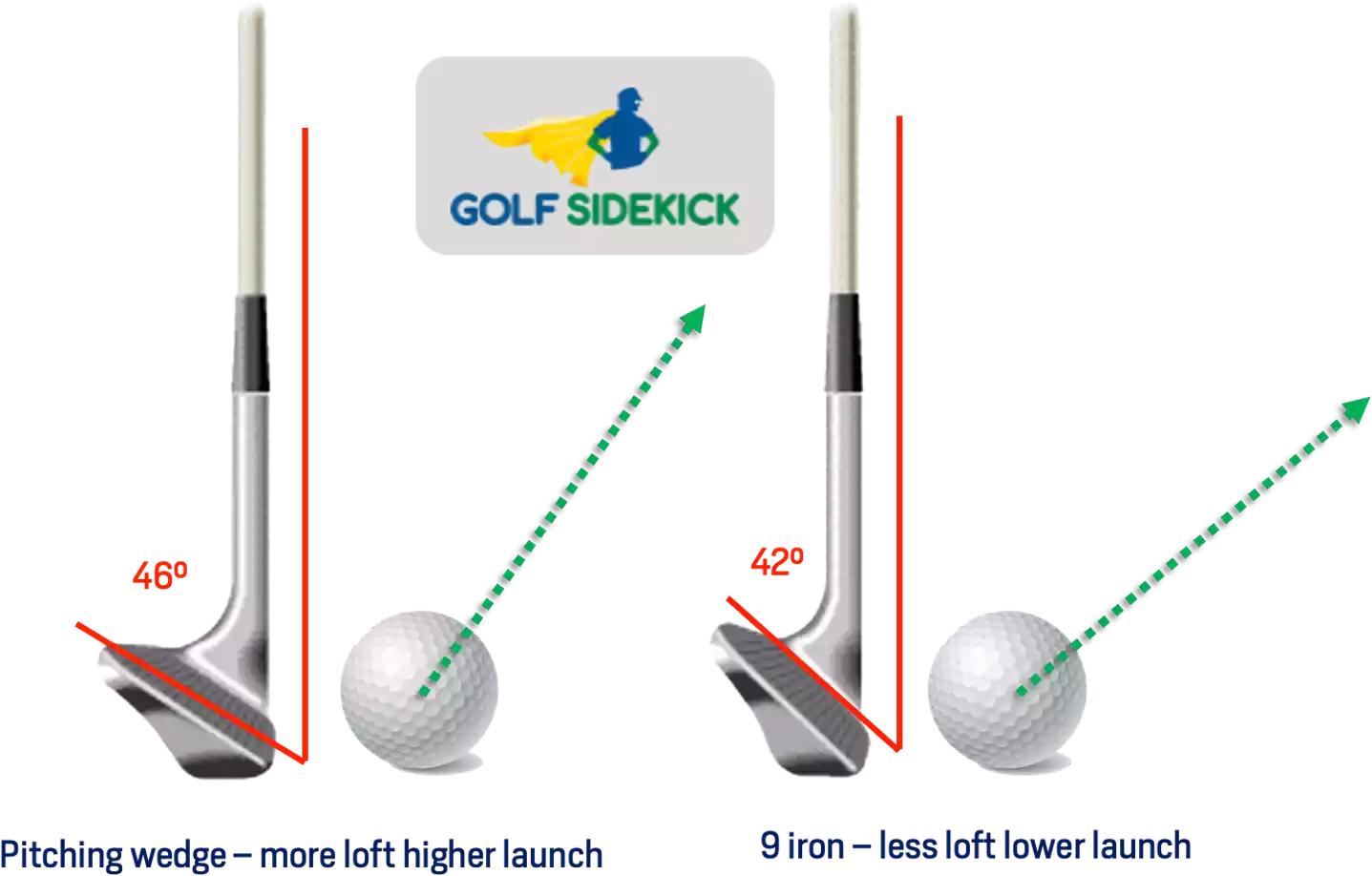 Unsure about what is the degree of a 9 iron? Get clear details on its average loft for better golfing.