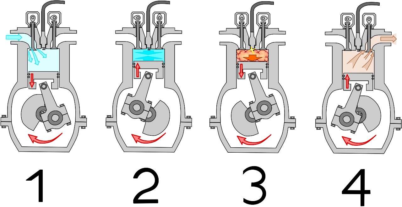 Two stroke vs 4 stroke engine: What are the good and bad points? Learn all the pros and cons quickly.