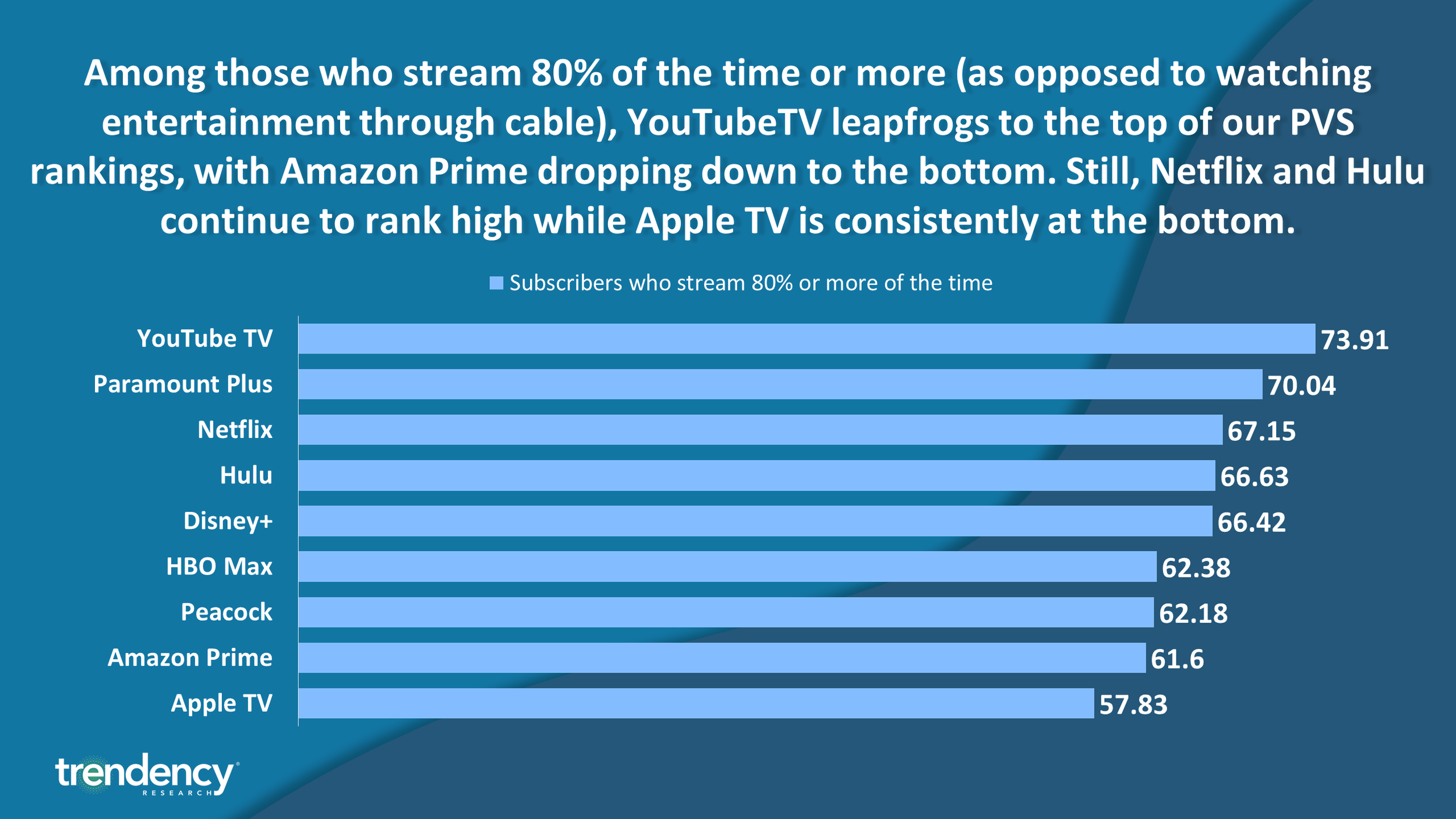 Route TV Guide Comparing Cable and Streaming Options Clearly