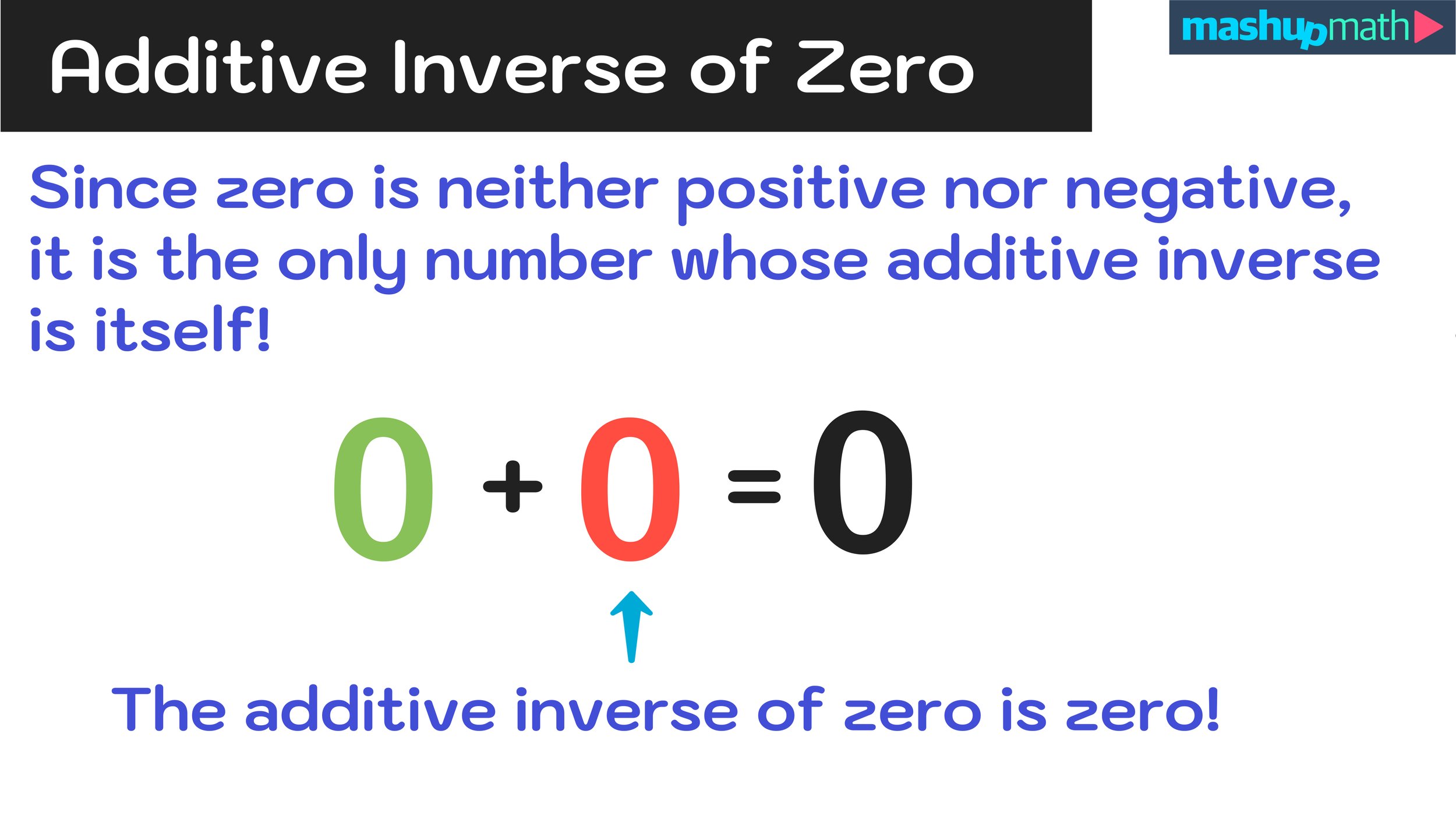 Opposite of 0: Finding what number is the inverse.