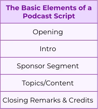 How to understand the serial podcast script? (Simple tips for a deeper analysis of its content)