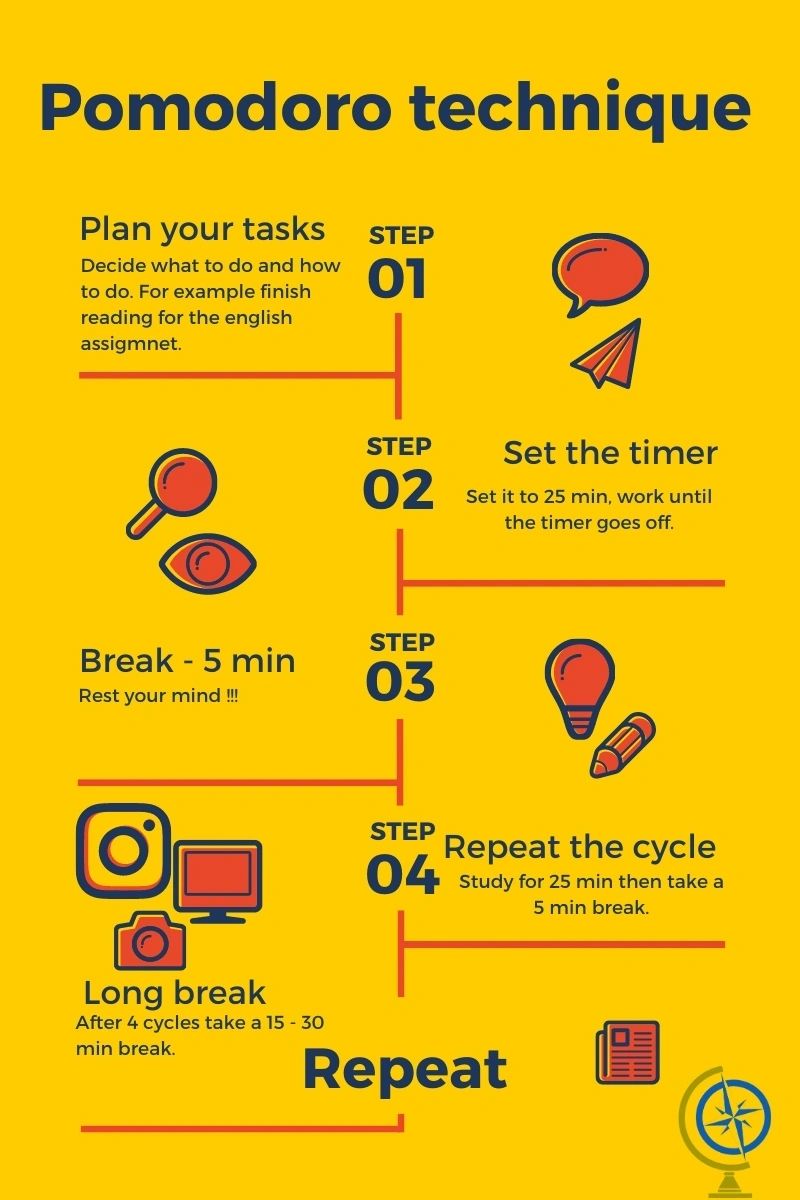 How to do testaruda? (Master these 5 simple steps now)