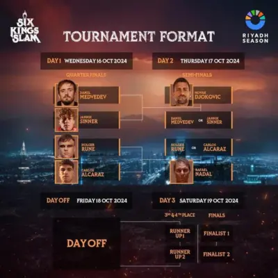 riyadh tennis schedule for this week? (view games and timings)