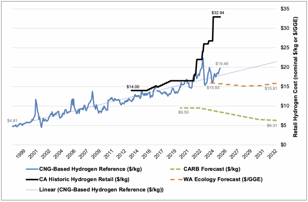 Fuel Economy H2 How Much You Save Real World Cost Facts