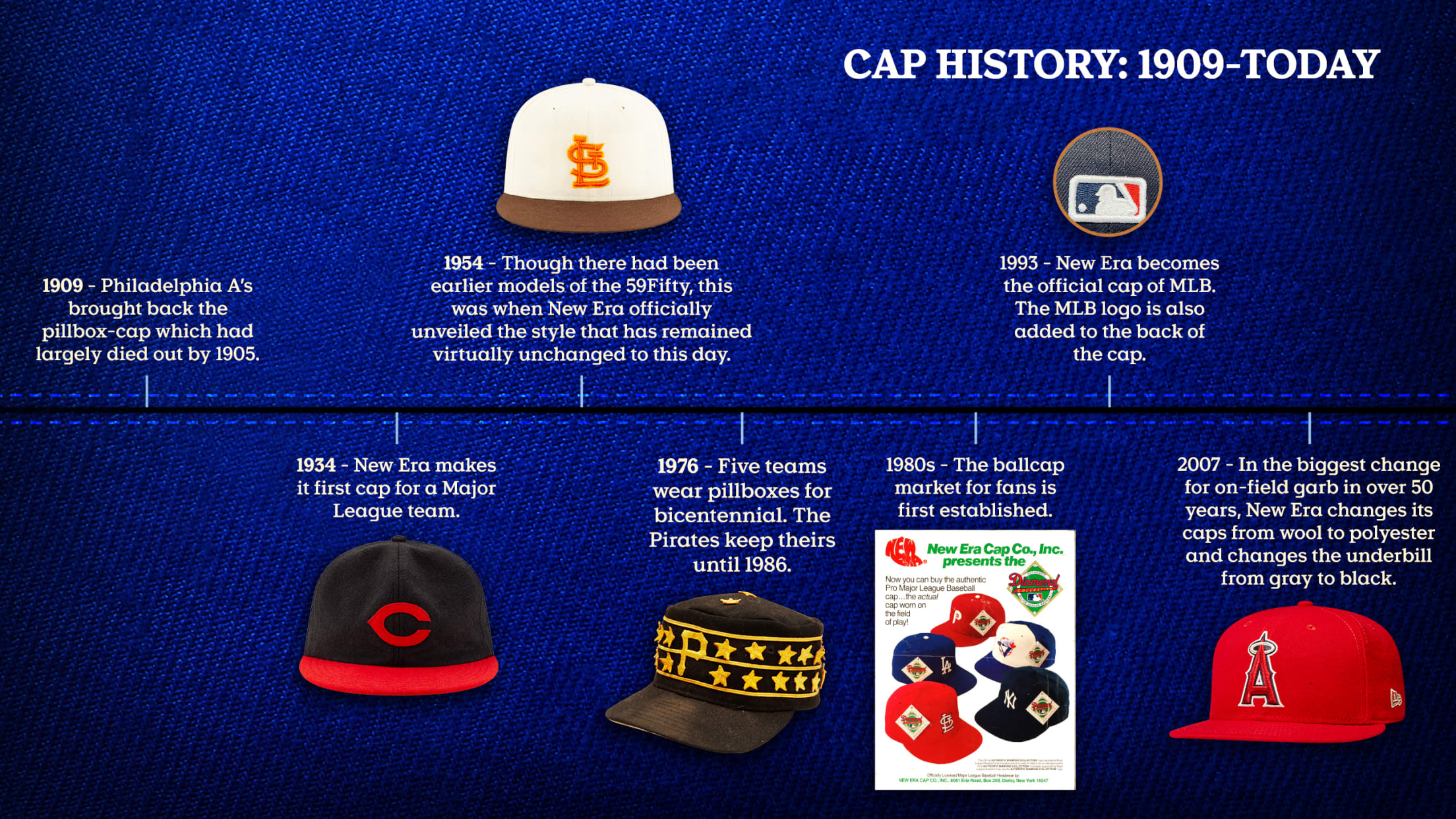 When were baseball caps invented exactly (Discover the Exact Year They Started)