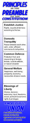 What Are the 6 Goals in the Preamble Explained Simply for You Today