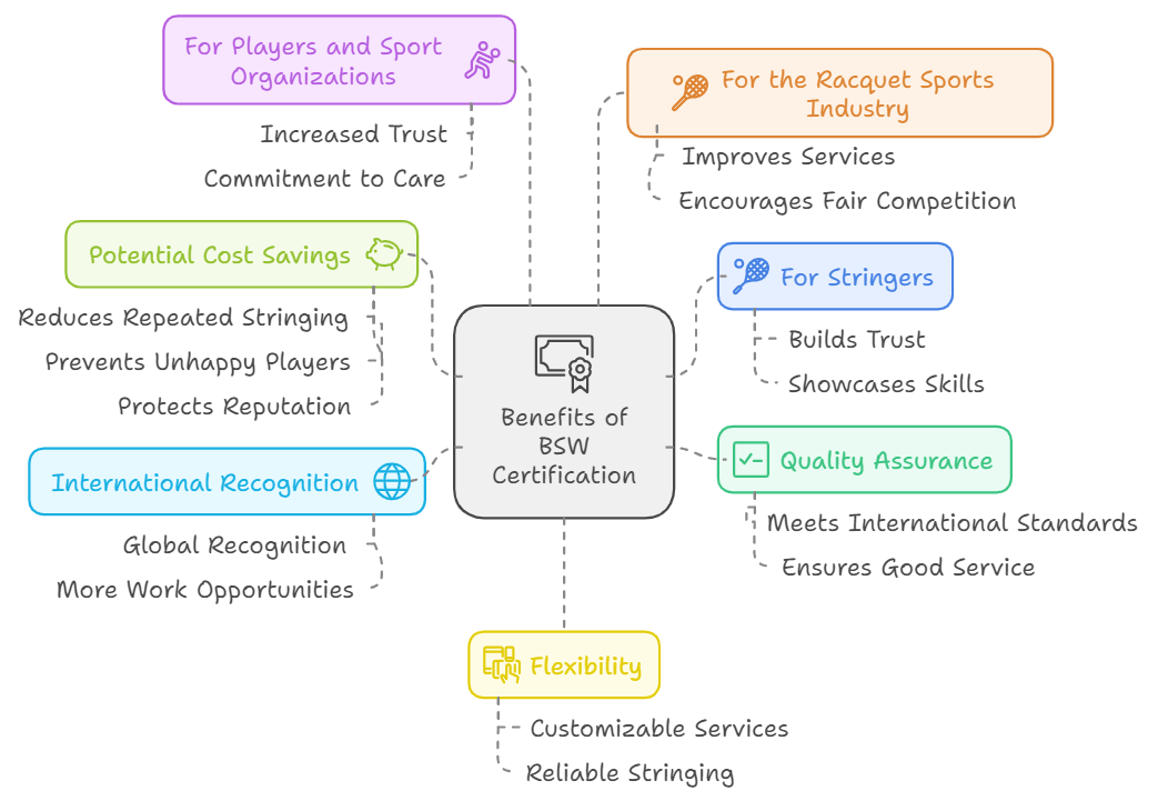 Why Choose The Stringer Key Benefits You Need Now