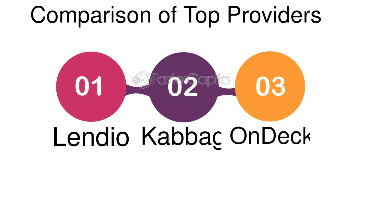 Best Driver Development Program Providers | Compare Services & Save Money