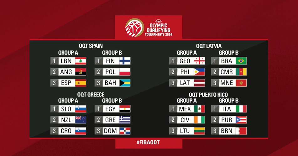 FIBA Basketball Olympic Qualifying Tournament How Many Teams Reach Olympics