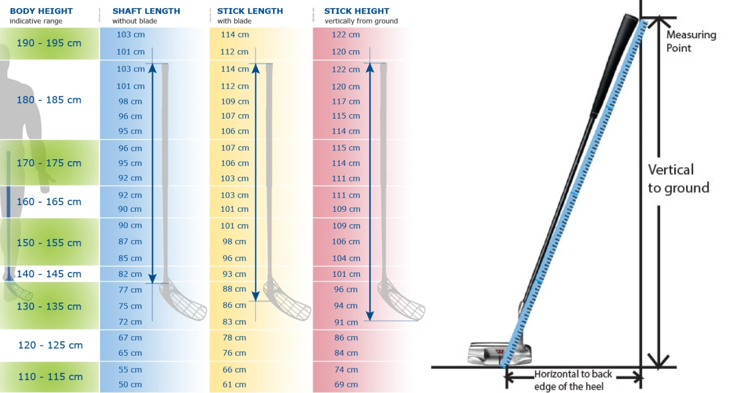 Typical putter length guide learn what tour players use now