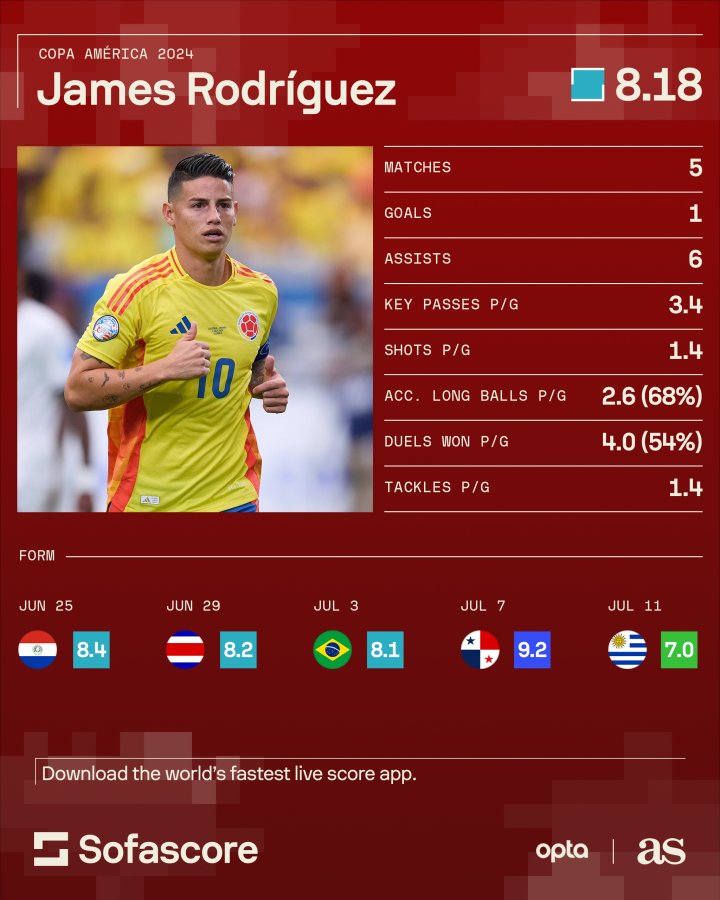 Can you track Colombia football score today online view standings too