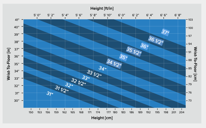 Typical putter length guide learn what tour players use now