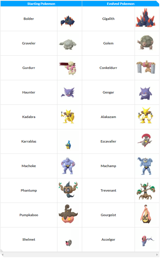 Pokemon that you have to trade to evolve what are they find out now