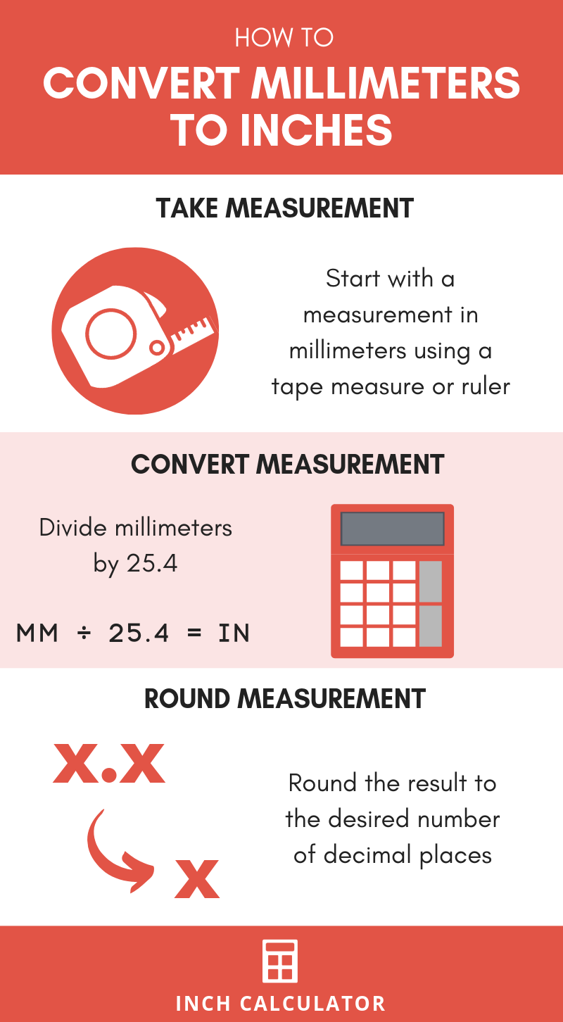 32.5 mm equals how many inches? Step by step calculation shown