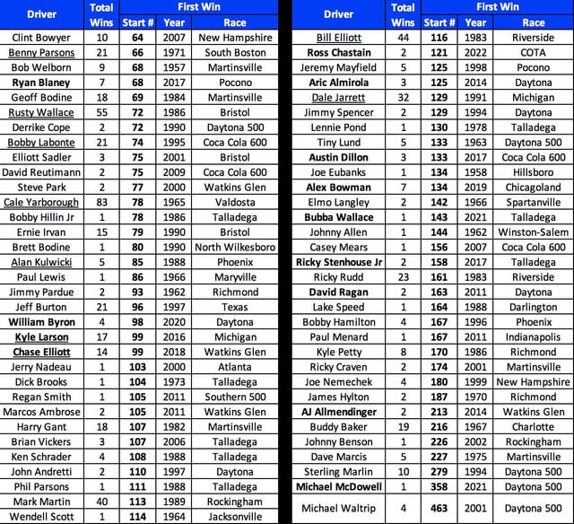 Where to Check Dover Race Time Results and Winners List?