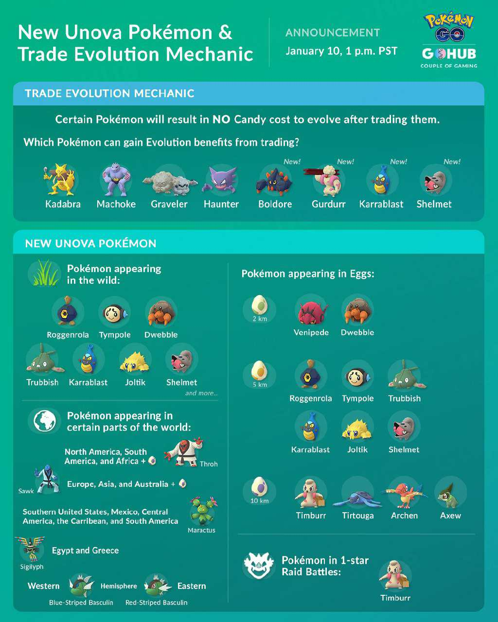 Pokemon that you have to trade to evolve what are they find out now