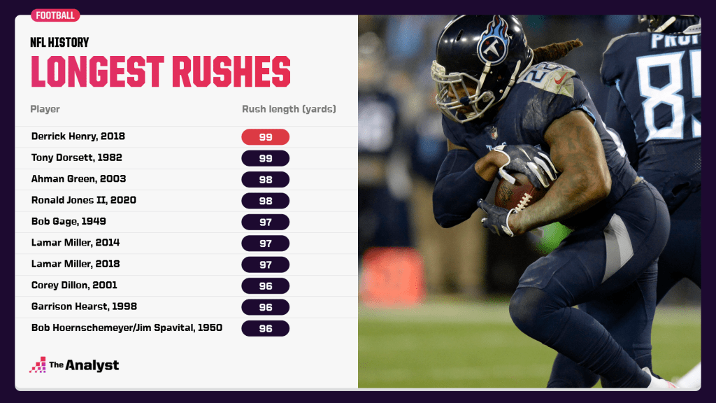 What Was the Longest Penalty in NFL History and Why It Was So Big? (Details Inside)