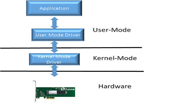 How to Start Driver Development Program? (Easy Steps for Beginners Guide)
