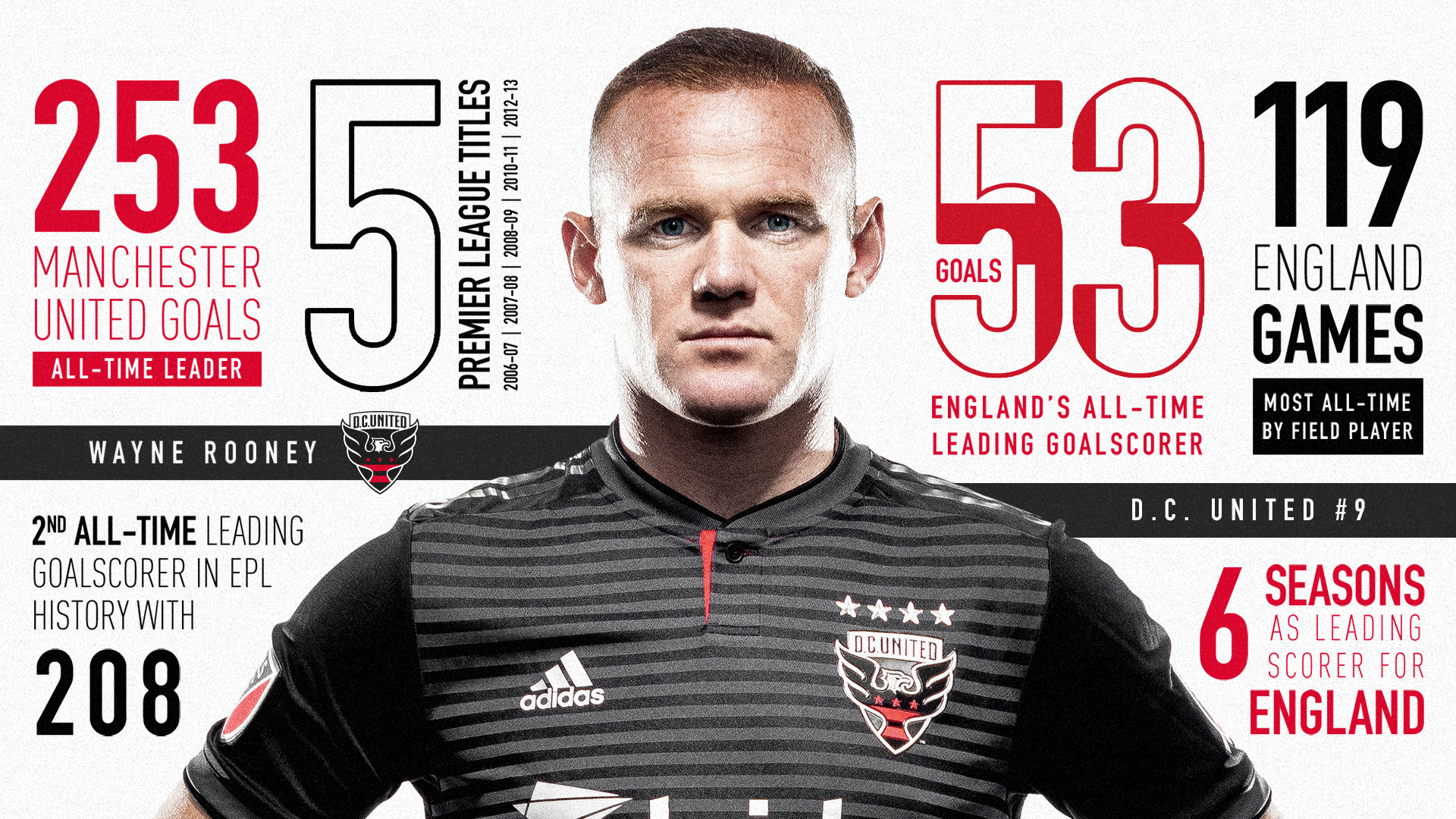 how many england caps for rooney number games and shirt history