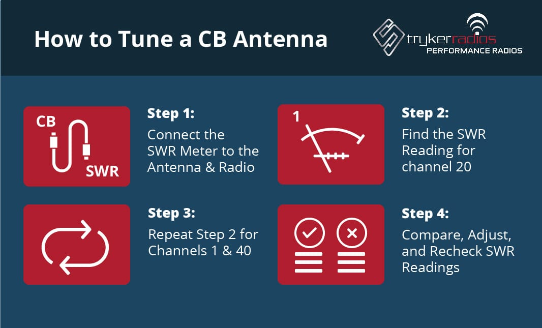 How to Peak and Tune a CB Radio Easy Step by Step Guide for Beginners