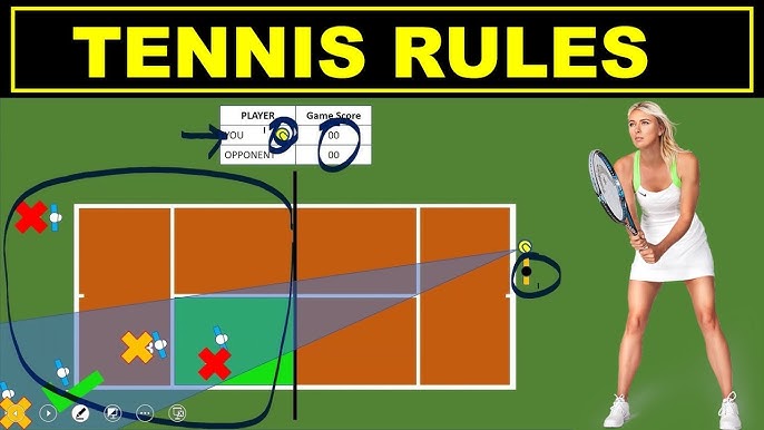 Toth Tennis Rules Made Simple: How to Score Quick Points
