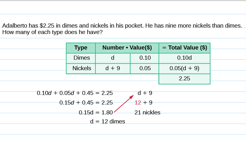 How Many Dimes Fit in a Row? See Examples and Simple Methods!