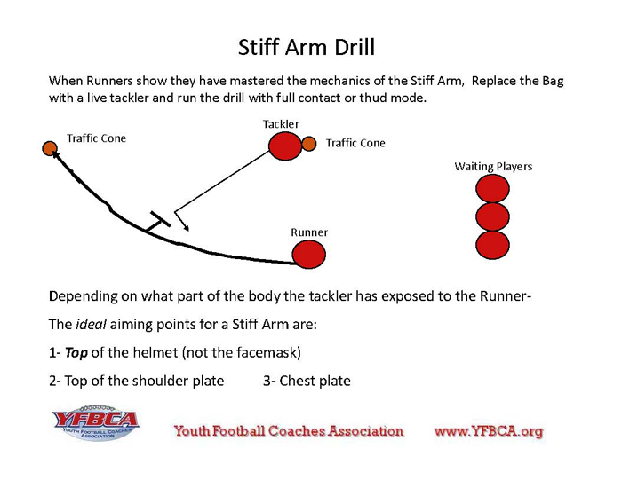 Learn army qb stiff arm drills for football success easily today!