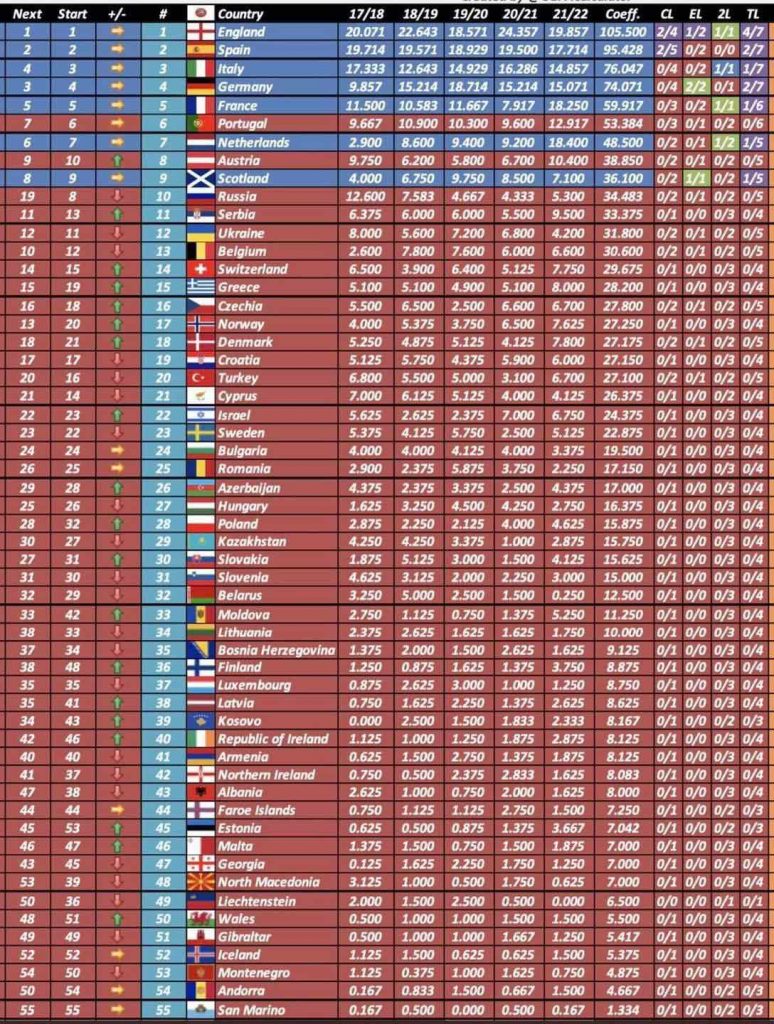 Kosovo football league table current standings? (Check latest rankings right now!)