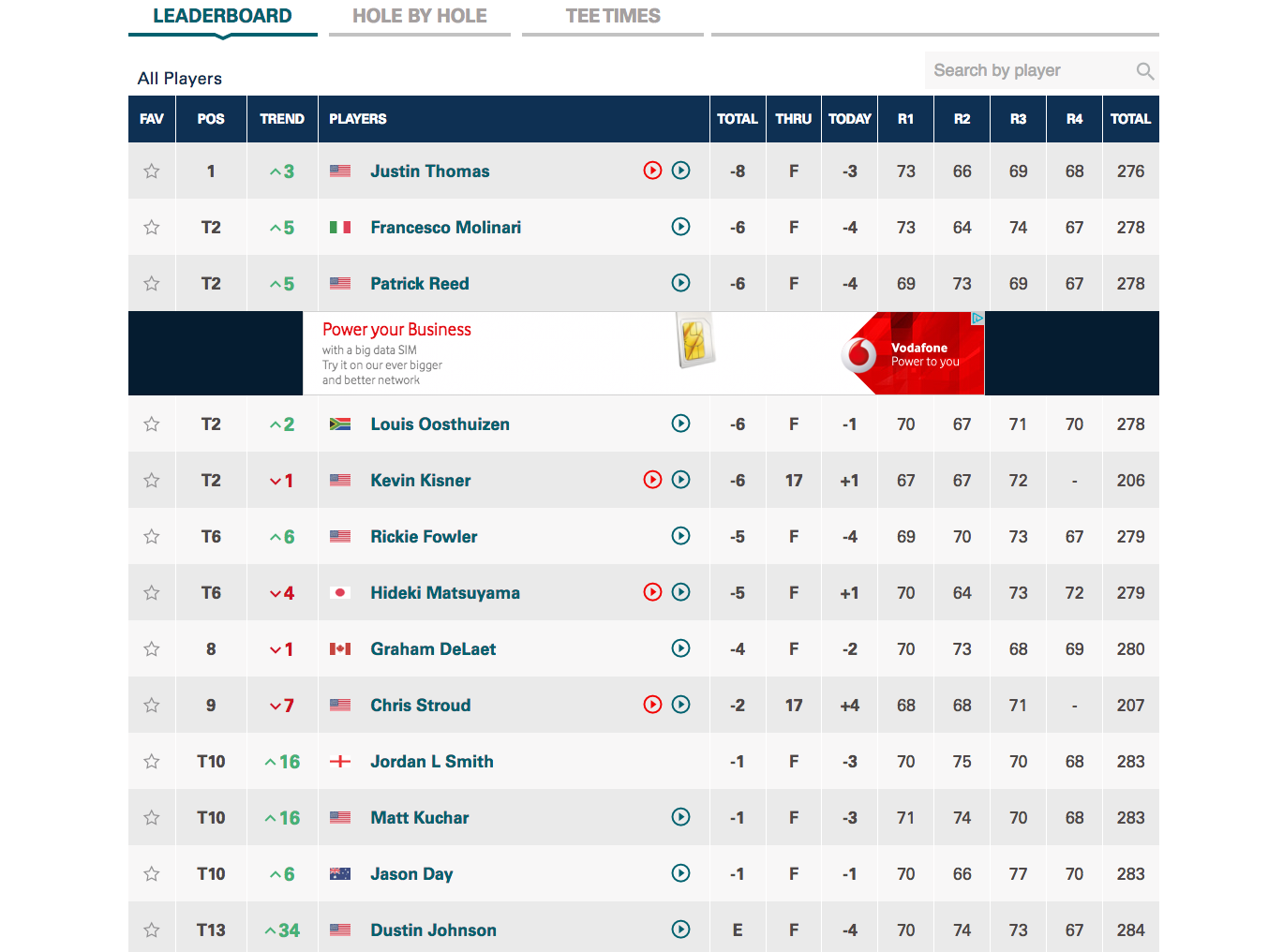 Who Won US PGA Championship 2017 Check Full Leaderboard Here