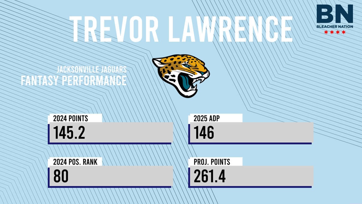Trevor Lawrence Young Future Outlook What Experts Predict For 2024 Season