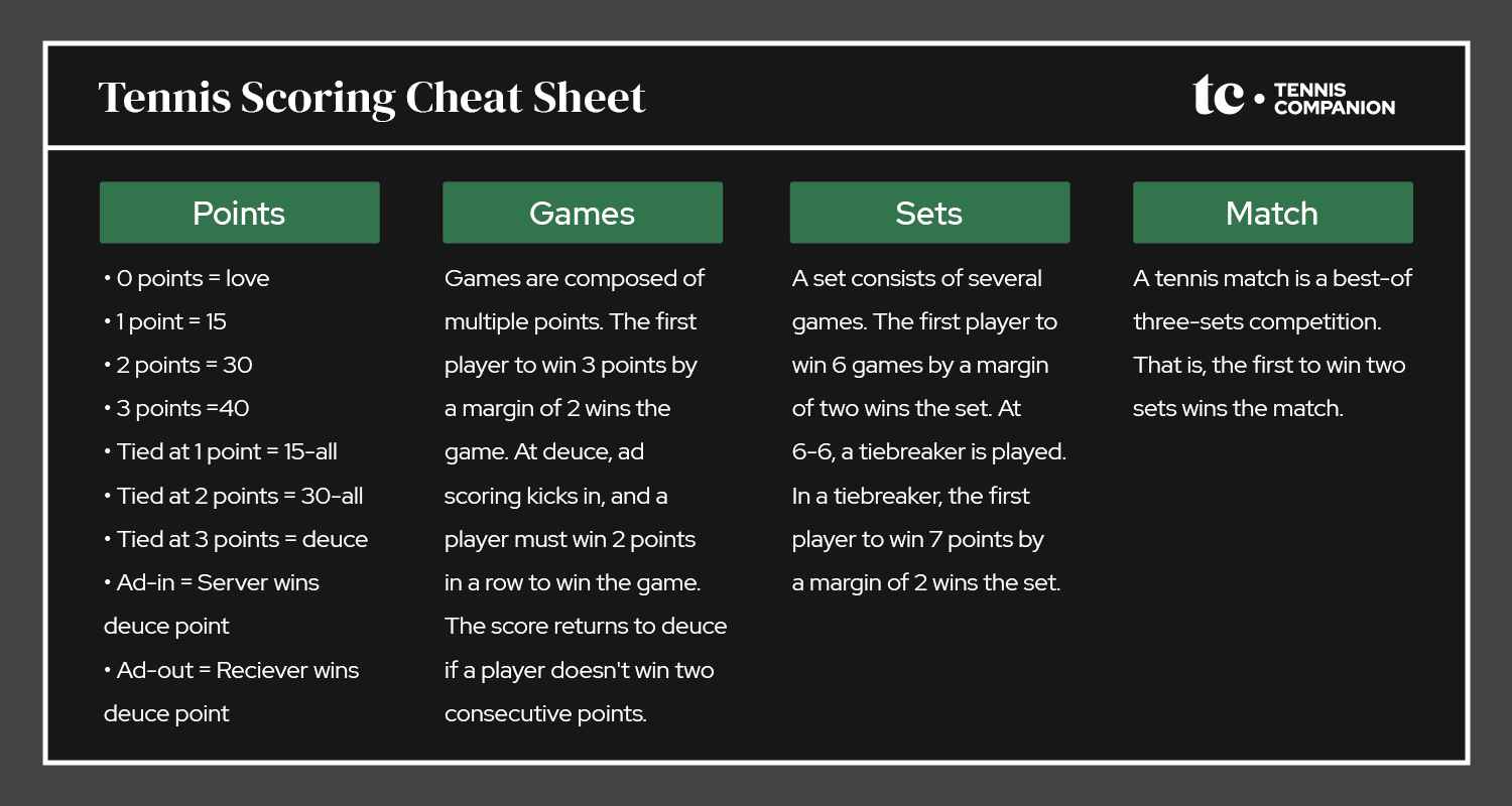 Toth Tennis Rules Made Simple: How to Score Quick Points