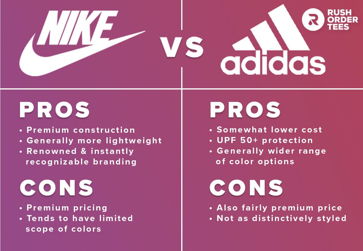 Compare auburn switching to nike vs adidas pros and cons shared