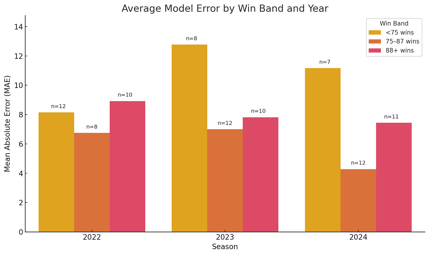Are MLB Predictors Accurate? Check Their Real Winning Rates Now