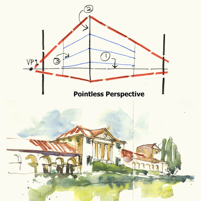 Why Choose City Perspective Drawing as a Hobby? Simple Benefits and Tips for Fun Sketches!
