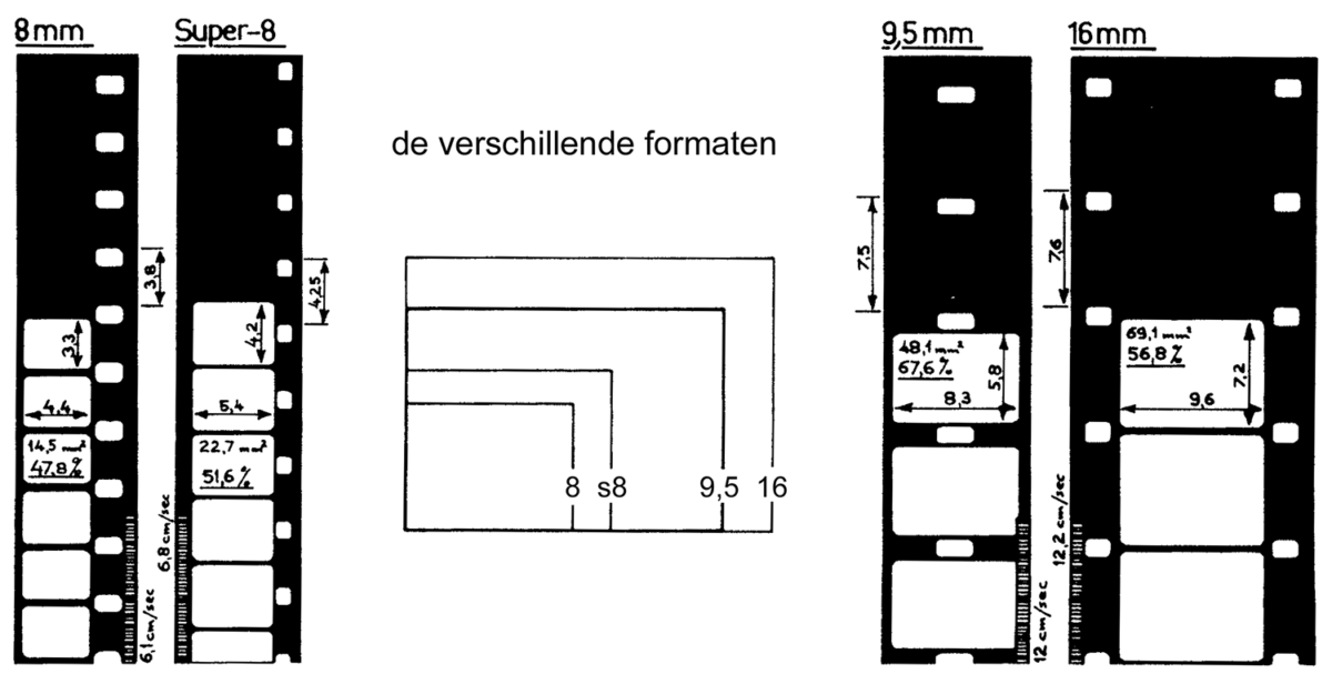 Your Format Super 8 Guide: Easy Steps for Beginners Now!