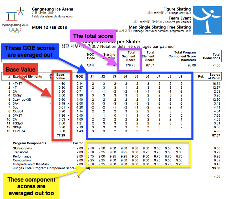 ice skating results where to see all scores now updated daily
