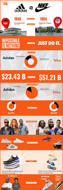 Compare auburn switching to nike vs adidas pros and cons shared