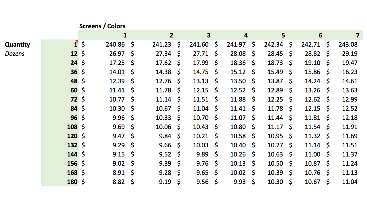 Mark 10 7 10 Price Guide How Much Does It Really Cost