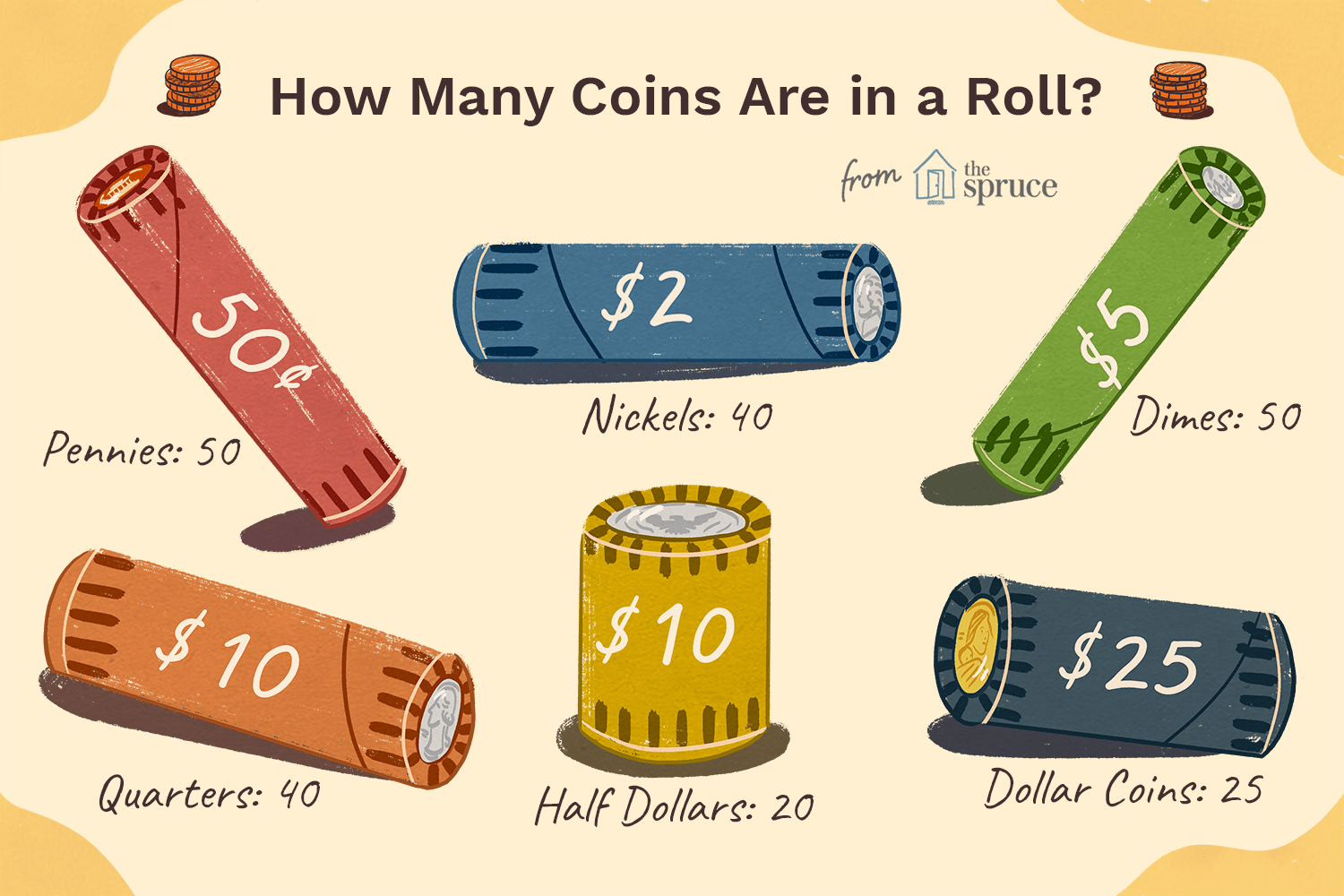 How Many Dimes Fit in a Row? See Examples and Simple Methods!