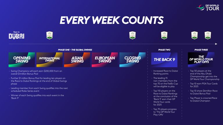 How to find Race to Dubai schedule - easy ways to check golf events