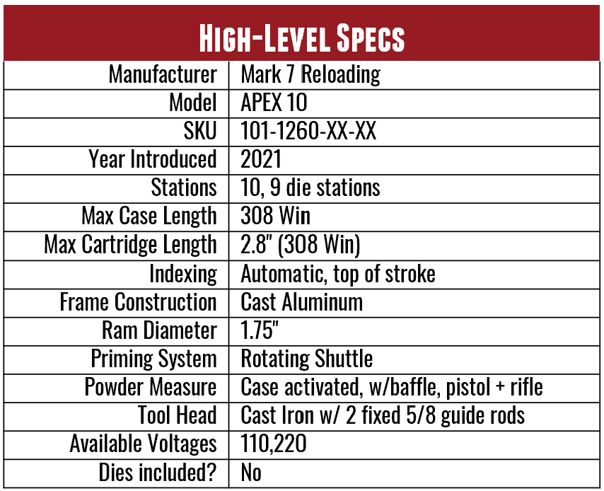 Mark 10 7 10 Price Guide How Much Does It Really Cost