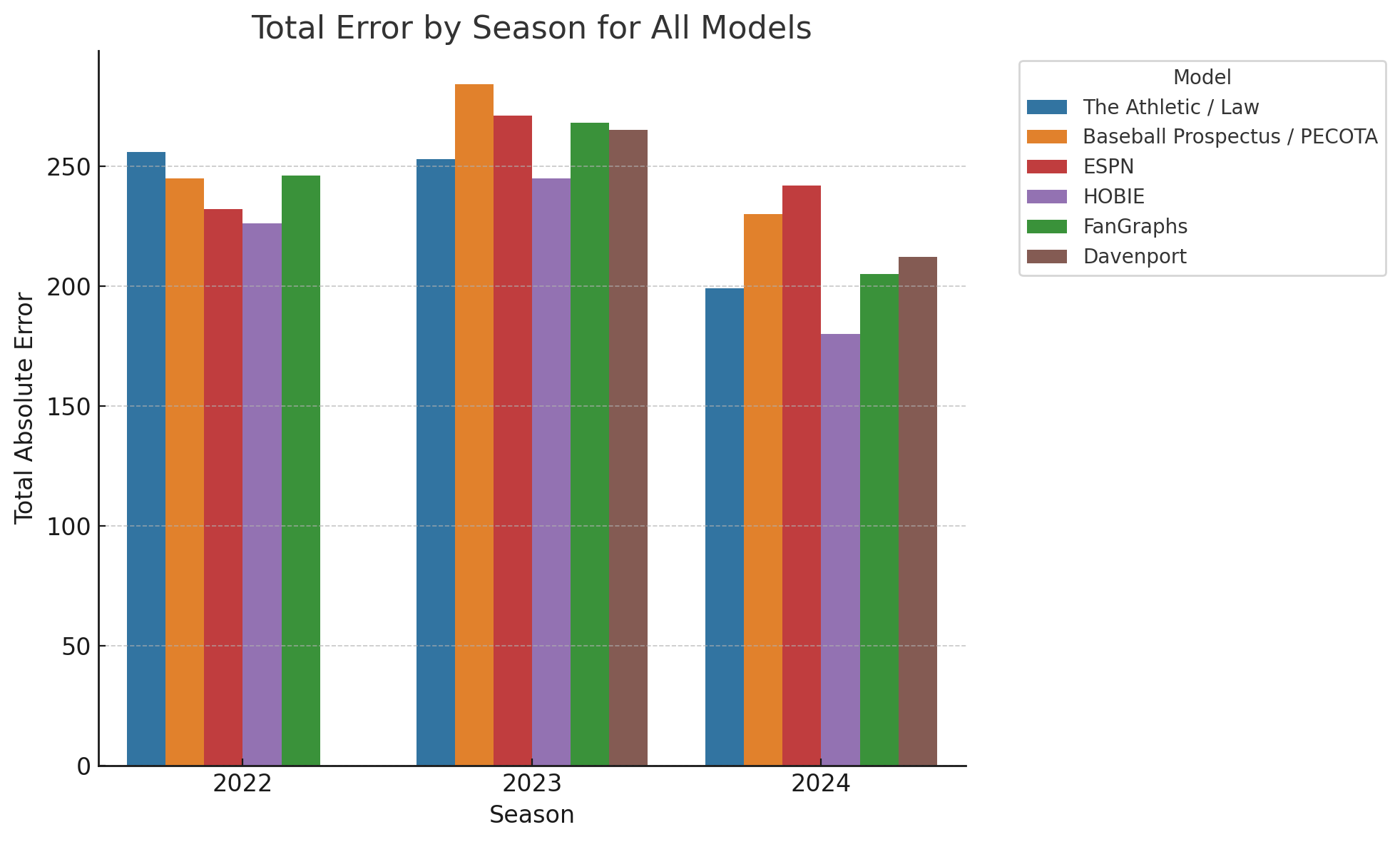 Are MLB Predictors Accurate? Check Their Real Winning Rates Now