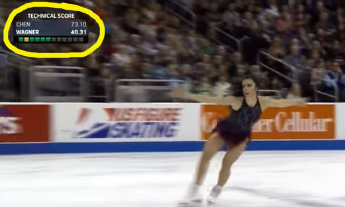 ice skating results where to see all scores now updated daily
