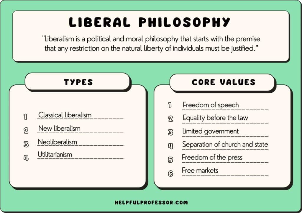 What Defines Liberal Psychology? Explore the Core Values and Beliefs Now!
